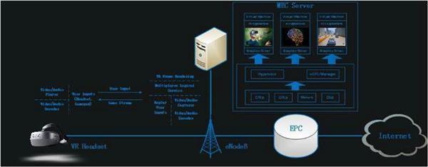 MWC 2018前瞻 中移動研究院攜手大朋VR推出5G邊緣云VR一體機，開啟沉浸式體驗新紀元