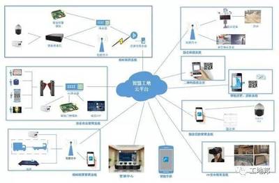 “工地邦”智慧工地應用系統亮相成都，科技賦能建筑行業管理新篇章