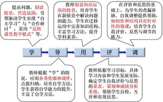 四川省教育信息技術科研課題網 賦能教育創新與科研協同