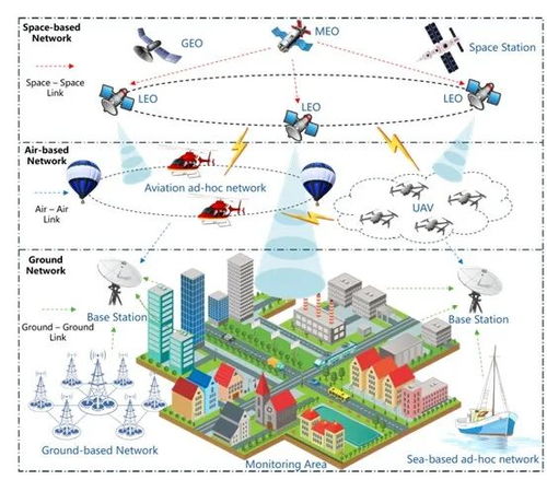 武漢大學(xué)團(tuán)隊(duì)在星地融合網(wǎng)絡(luò)技術(shù)領(lǐng)域發(fā)布全面綜述 推動(dòng)空天地一體化發(fā)展